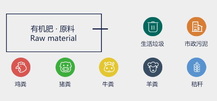 怎么選擇有機(jī)肥廠的原料和廠址？